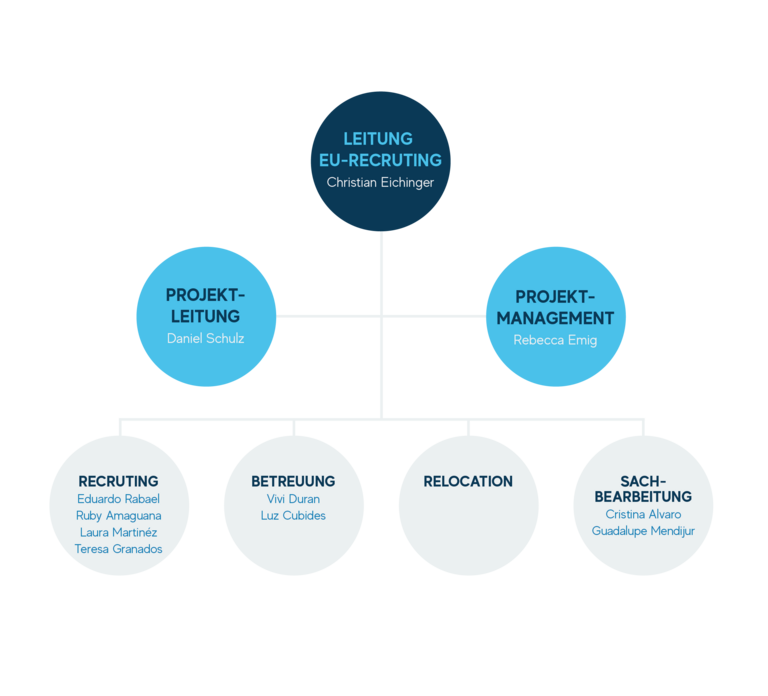 03_organigramm_0324_DE.png 